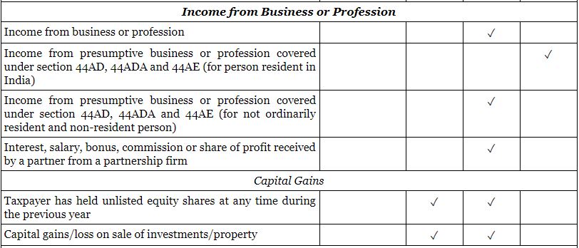 Usage of ITR Filing 2 Usage of ITR Filing 2
