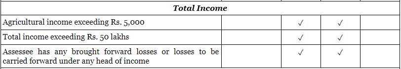 Usage of ITR Filing 4 Usage of ITR Filing 4