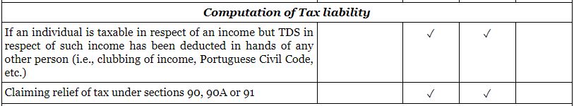 Usage of ITR Filing 5 Usage of ITR Filing 5