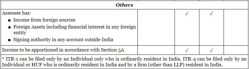 Usage of ITR Filing 6 Usage of ITR Filing 6