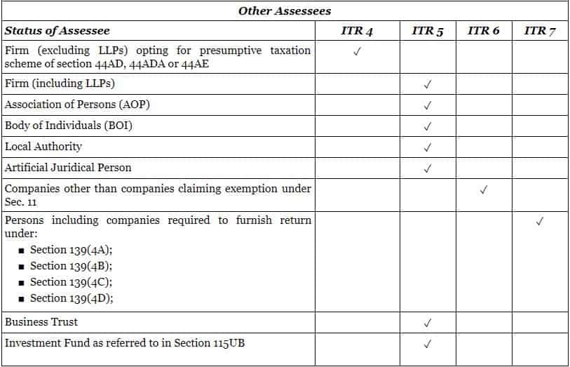 Usage of ITR Filing 7 Usage of ITR Filing 7