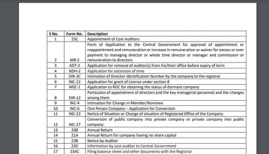 57 ROC Forms eligible for Additional Fees Waiver - Infinity Compliance