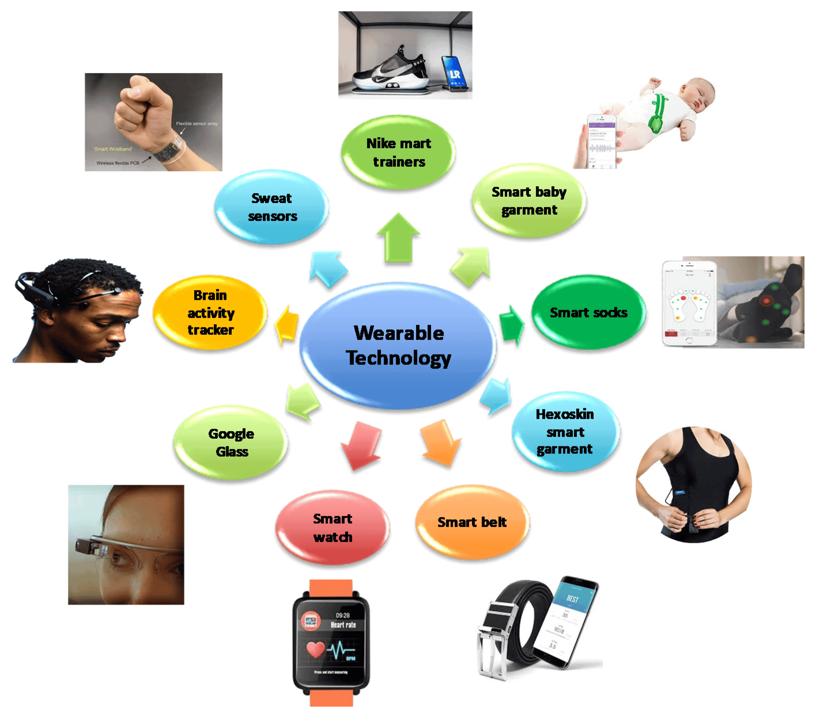 Fashion Tech Wearables - Top 25 Clothing Business Ideas - Infinity Compliance - www.infinitycompliance.in - INFC - business ideas 2024